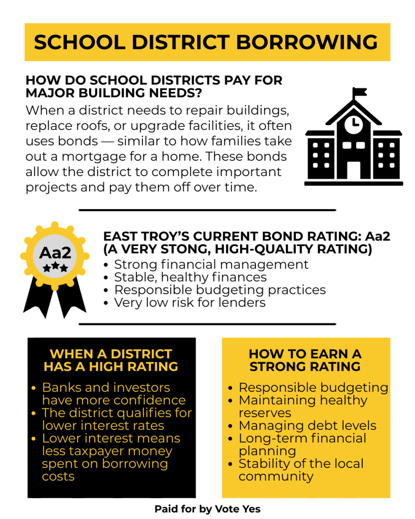 ETCSD Bowering Power